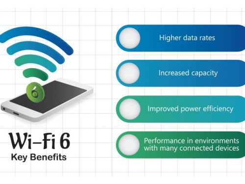 Wi-Fi 6 และ 5G สามารถเปลี่ยนแปลงระบบอัตโนมัติโรงงานได้อย่างไร?