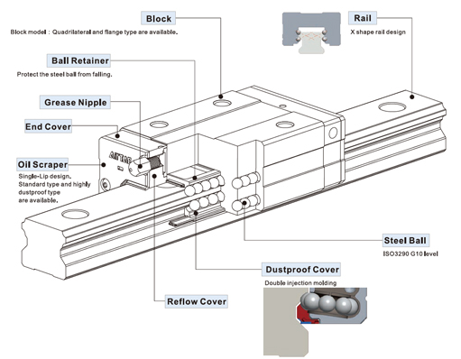 LINEAR GUIDE (LOW PROFILE TYPE LINEAR GUIDE)